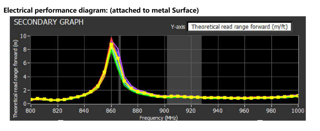 FCC vs ETSI RFID compatibility issues, Why RFID tags from the US don’t work in Europe?