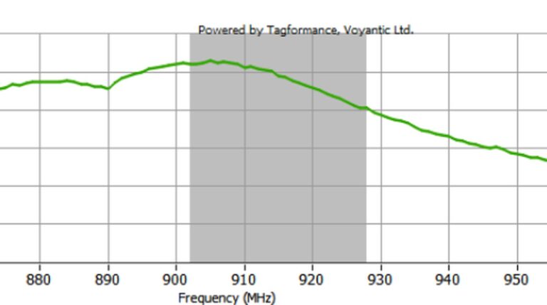 RFID Read Range and Read Performance: A Practical Field Guide